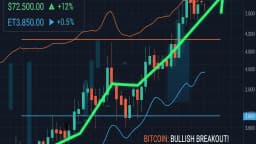 Bitcoin-Kursprognosen werden bullish, doch Ethereum steckt fest